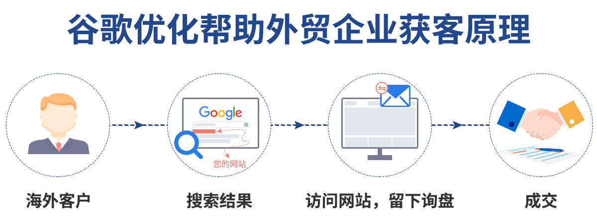 九凌網絡谷歌SEO優化